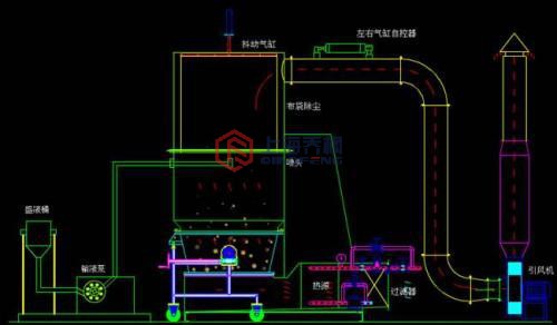 高效沸腾制粒干燥机工作原理