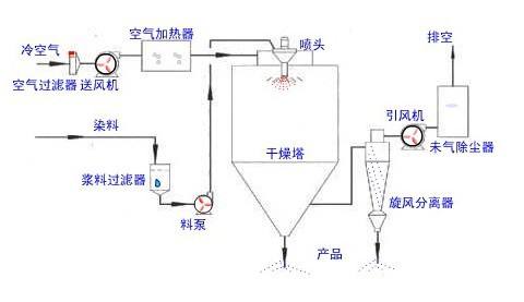 小型日韩人妻一区二区三区蜜桃视频设备构造