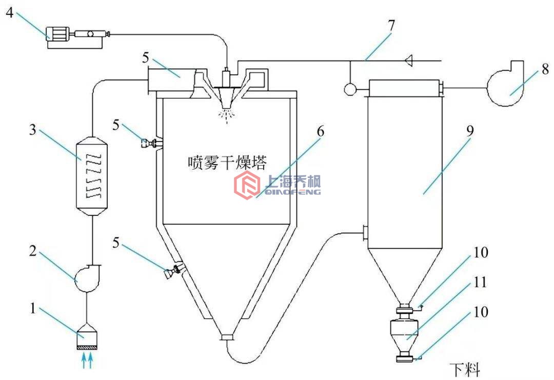 日韩人妻一区二区三区蜜桃视频的原理架构图