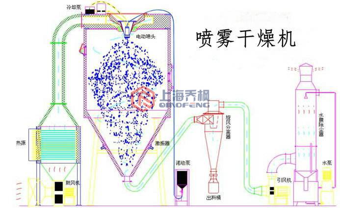 实验型日韩人妻一区二区三区蜜桃视频(喷雾干燥器)的特点及操作说明