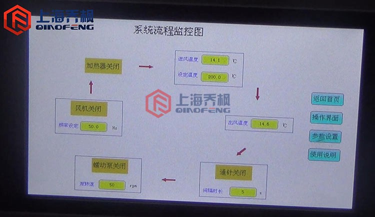 实验型日韩人妻一区二区三区蜜桃视频(喷雾干燥器)的特点及操作说明